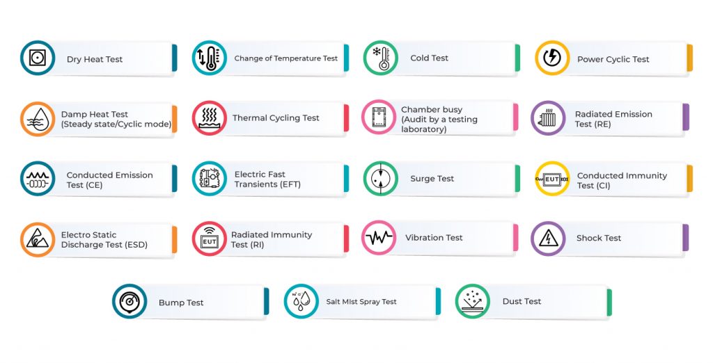 Product Testing to TSTS