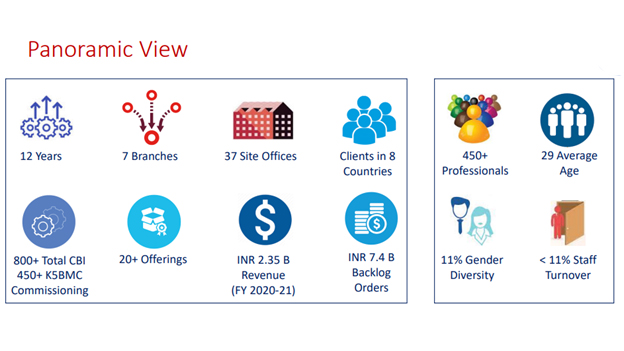 about-overview-img1